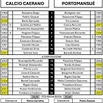Cae Por Cae Por